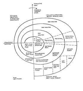 Modelo Espiral de Boehm