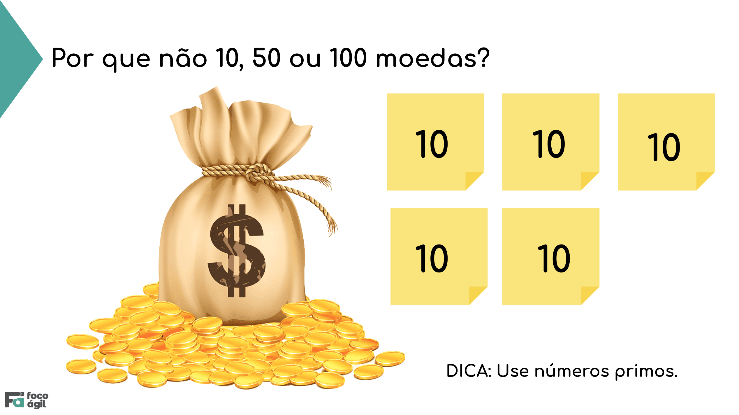 Técnica de priorização - pode moedas distribuídas iguais.