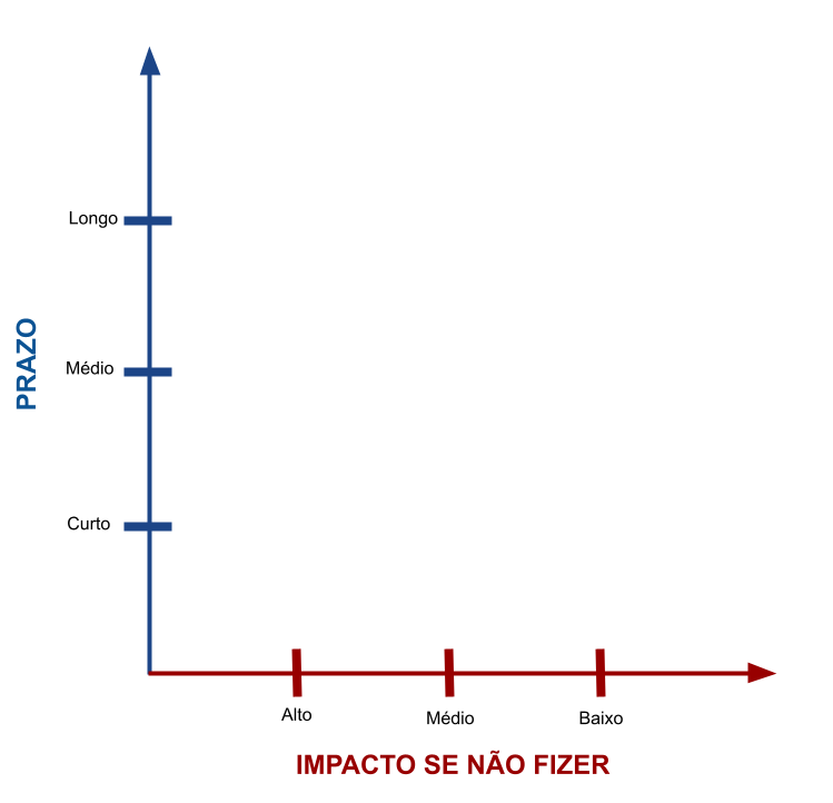 Técnica de priorização - triagem - grafico 1.