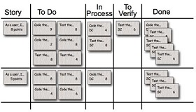 Quadro Kanban de 5 colunas