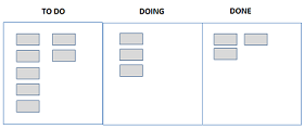 Quadro kanban de 3 colunas